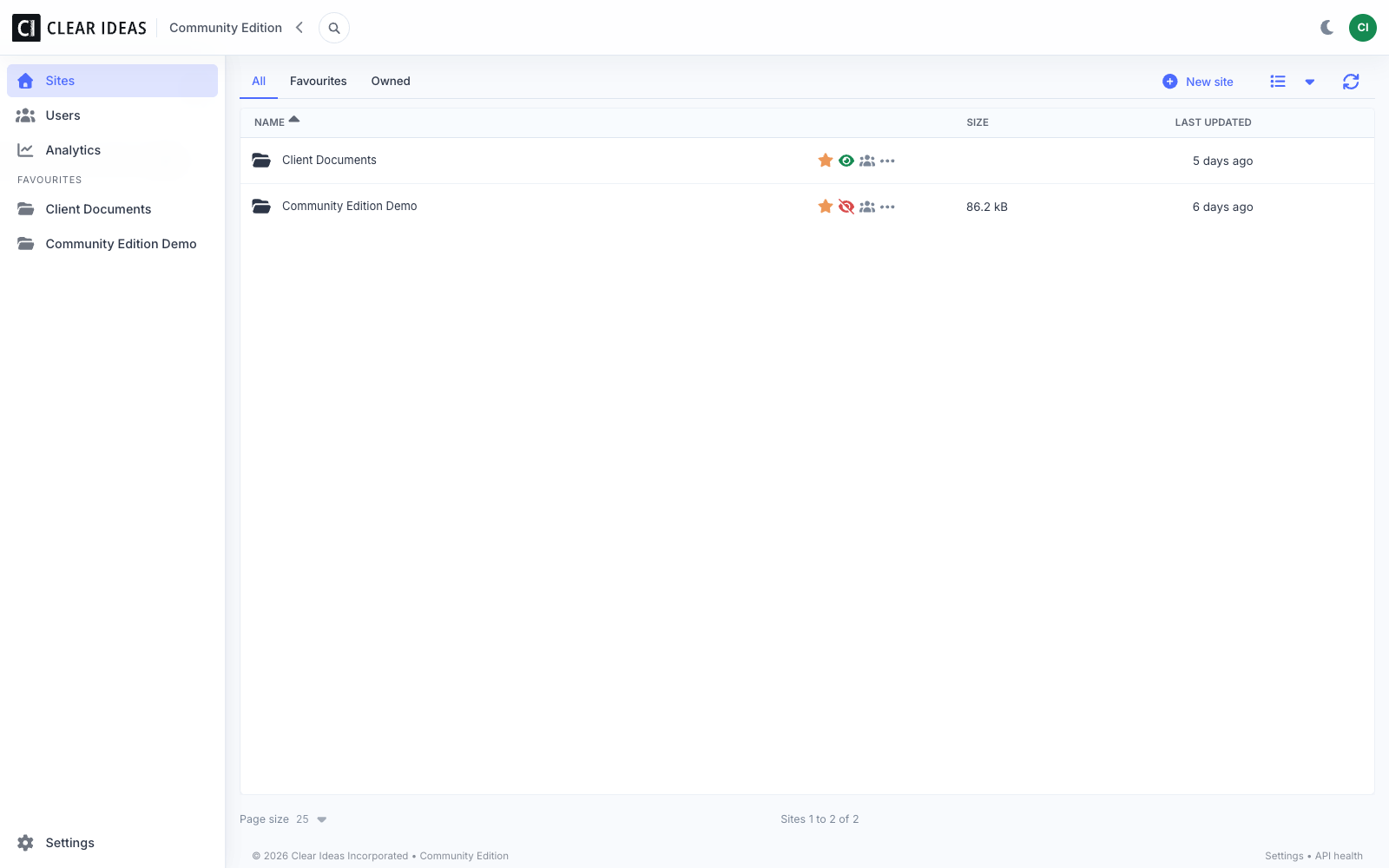 Clear Ideas Community Edition sites dashboard