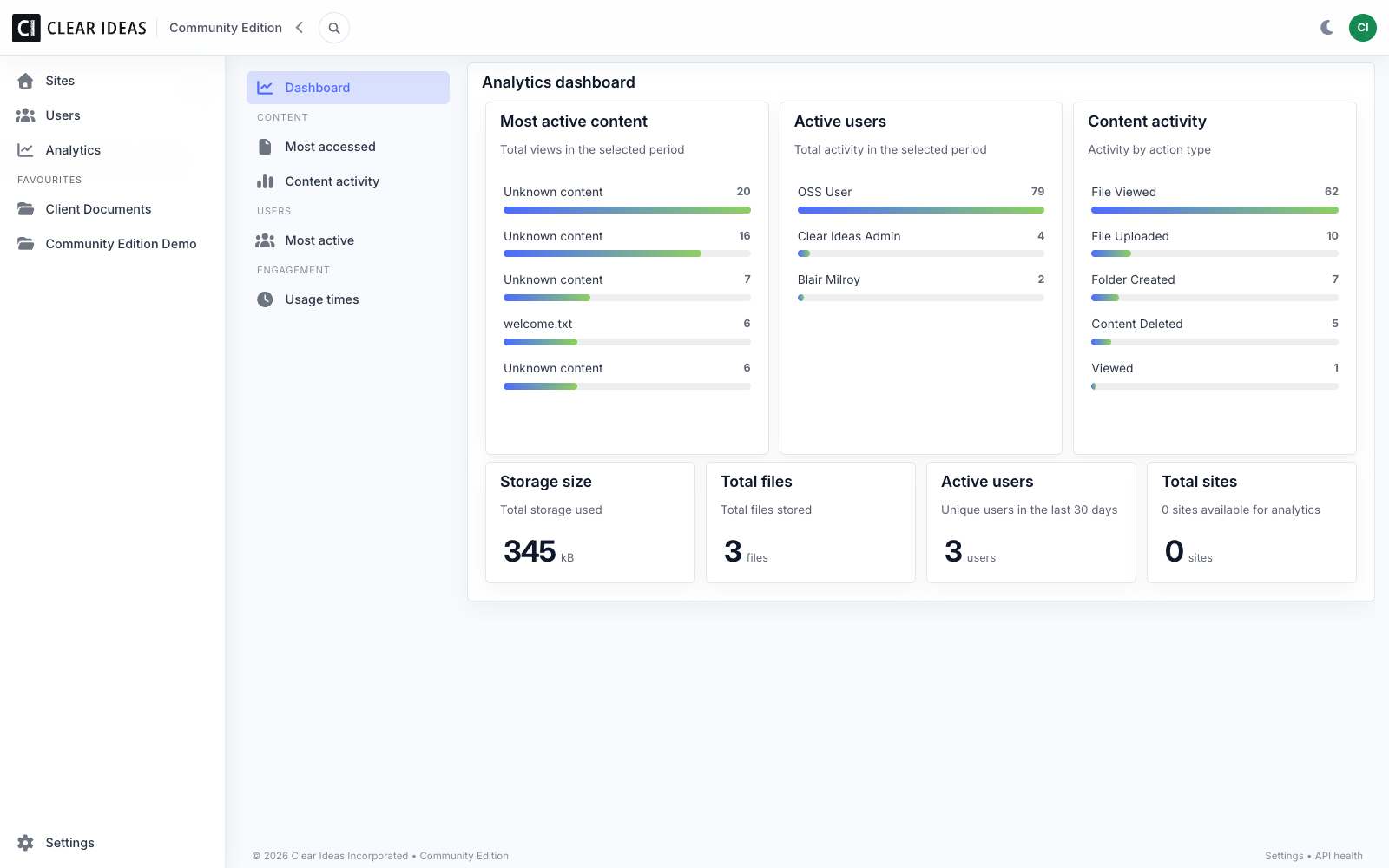 Clear Ideas Community Edition analytics dashboard